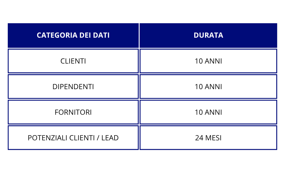 Privacy Policy Clienti CLIENTI 6