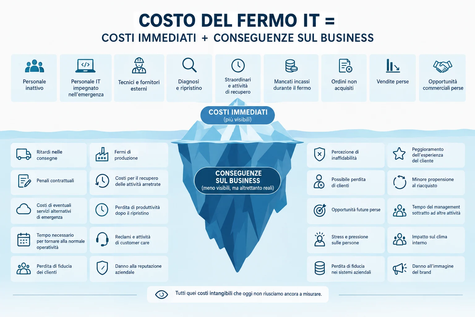 costo fermo it